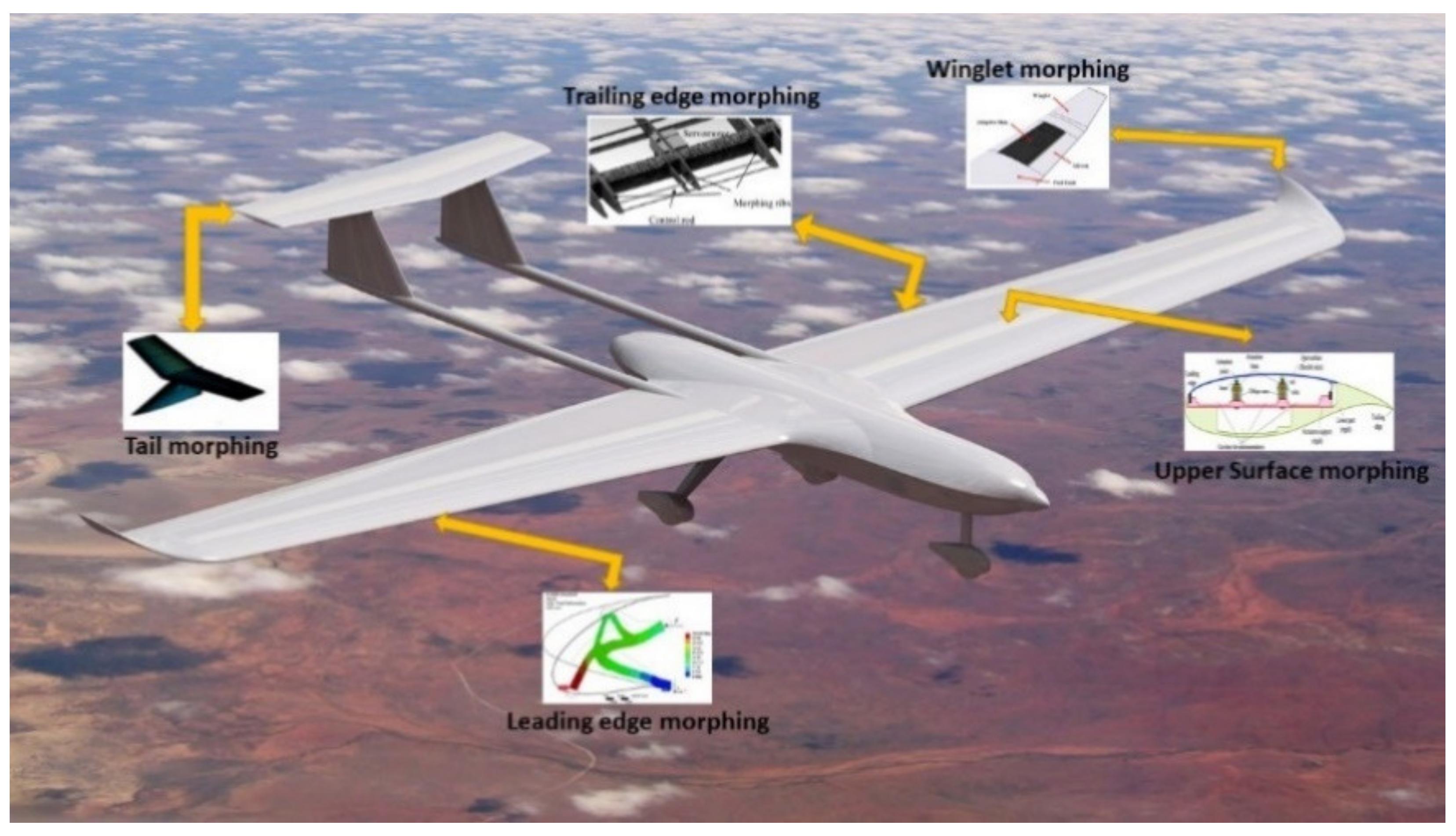 Applied Sciences | Free Full-Text | Aerodynamic Design ...